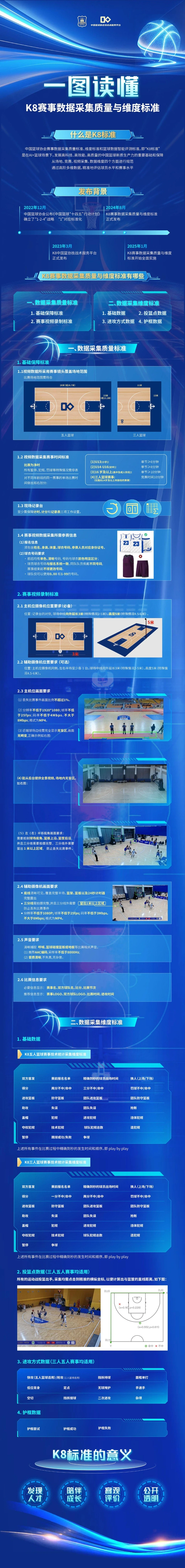 为什么优化篮球训练场地布局很重要_0